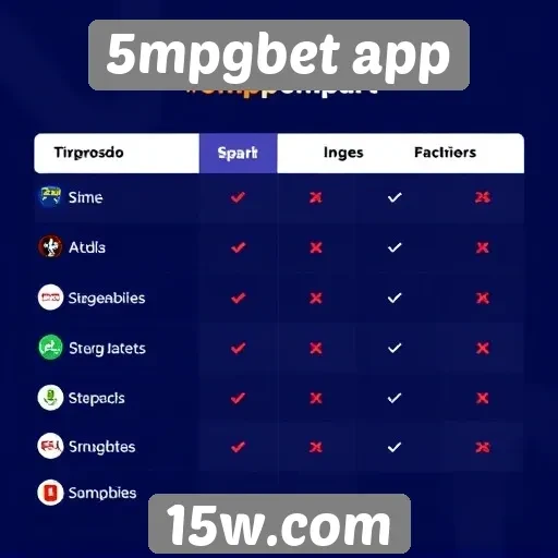 Comparação do 5mpgbet app com concorrentes